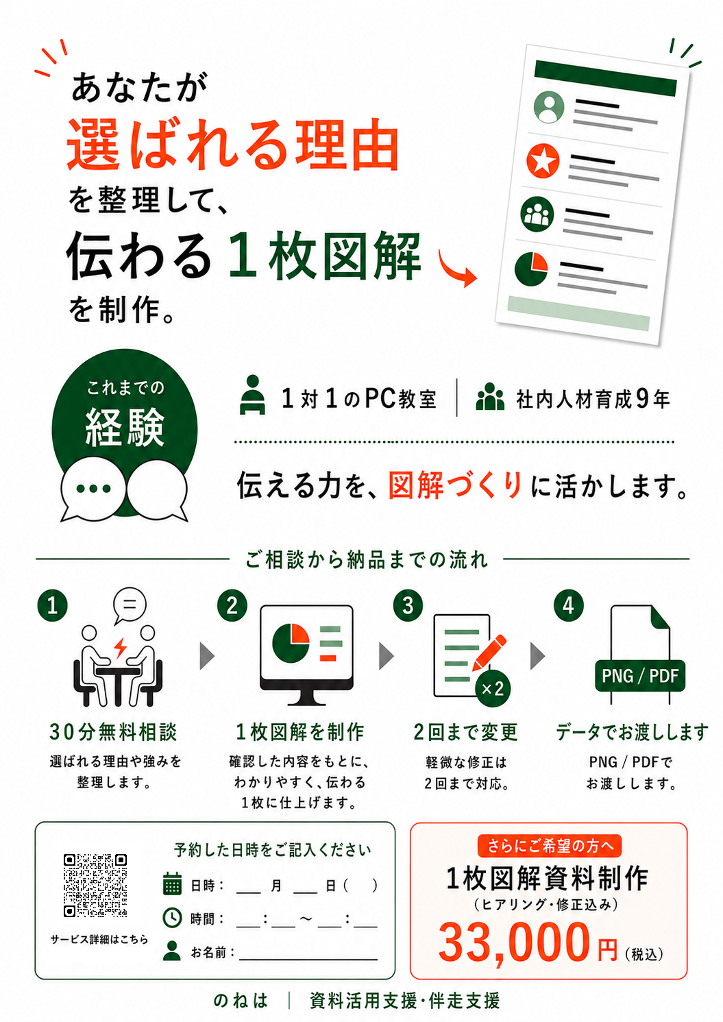 1枚図解資料制作の成果物例